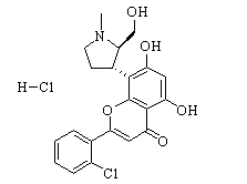 Riviciclib HCl Chemical Structure